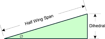 Use Trigonometry to convert an angle to a measurement.