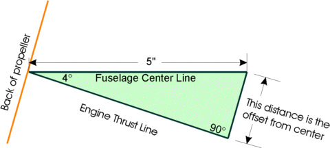 Use Trigonometry to convert the angle to a measurement.