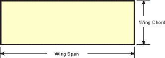 A constant chord wing area is found by multiplying the chord times the wing span.