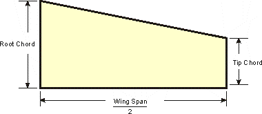 A tapered wing's area is found by multiplying the average chord times the wing span.