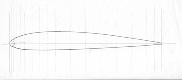 Draw the Airfoil Outline.