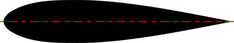 Symmetrical Airfoil