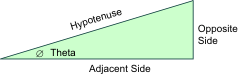 A triangles sides are referenced from the corner.  The hypotenuse is always the longest side.