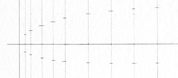 Airfield Models - How To Plot And Draw An Airfoil