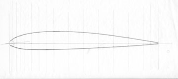 Airfield Models - How To Plot And Draw An Airfoil