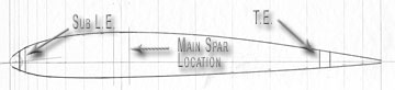 Draw the Leading Edge, Spar and Trailing Edge locations.